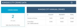 kansas city crime data 2020